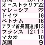 レス1番の画像サムネイル