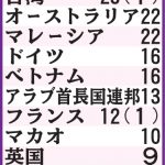 レス1番の画像サムネイル
