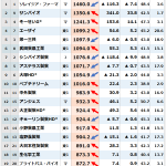 レス1番の画像サムネイル
