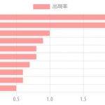 レス2番の画像サムネイル