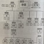 レス1番の画像サムネイル