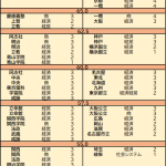 レス2番の画像サムネイル