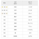 レス1番のサムネイル画像