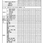 レス1番のサムネイル画像