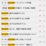 レス1番のサムネイル画像