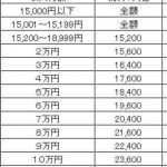 レス2番のサムネイル画像