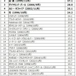 レス1番のサムネイル画像