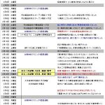 レス5番のサムネイル画像