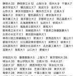 レス22番のサムネイル画像