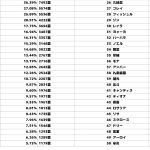 レス1番のサムネイル画像