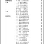 レス1番のサムネイル画像