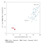 レス1番のサムネイル画像