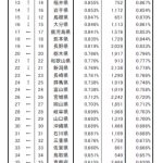 レス1番のサムネイル画像