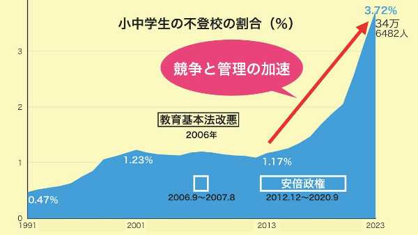 記事サムネイル