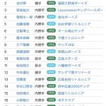 レス10番の画像2