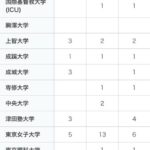 レス39番の画像1