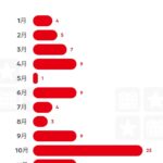 レス3番の画像1