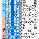 レス15番の画像1