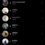 レス2番の画像2